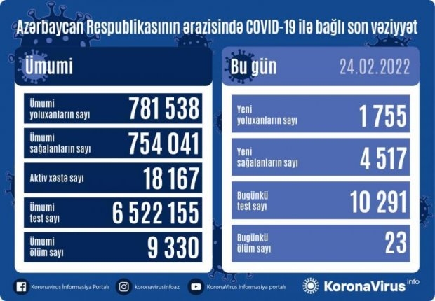 azerbaycanda-koronavirus-dalgasi-sengiyir